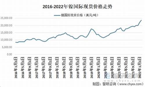 镍基合金多少钱一吨_智能镍基合金价格走势