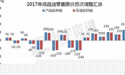 油价啥时开始便宜_油价什么时候降价啊