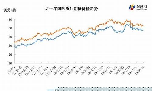 油价利空因素飙升_油价暴跌利好哪些股票