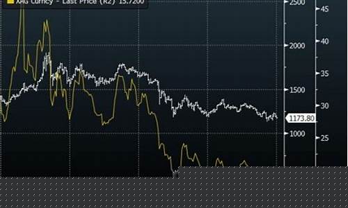 2011年金价暴涨原因_2011年底金价
