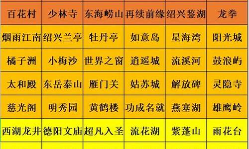 2023梦幻烟花区金价_梦幻西游烟花区价格查询