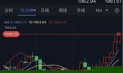 金价短线拉升近30美元_金价短线为什么拉升