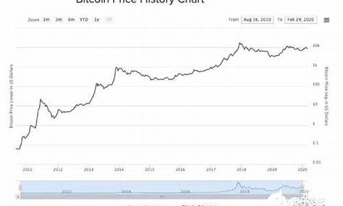 比特币价格走势分析_比特币资金价格走势