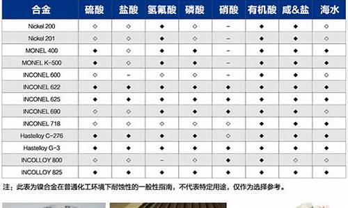 江西库存耐蚀合金价格_耐蚀合金化机理