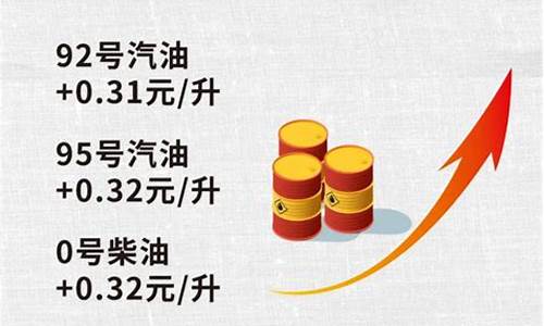 油价比年初涨了多少_油价年年涨