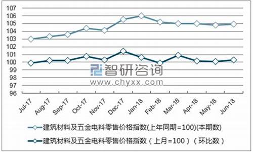 江苏五金价格走势分析_江苏五金市场
