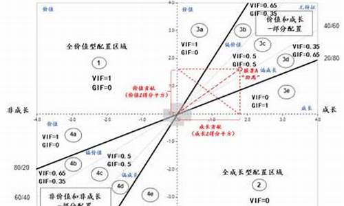 创金价值成长3期_创金季享收益今天