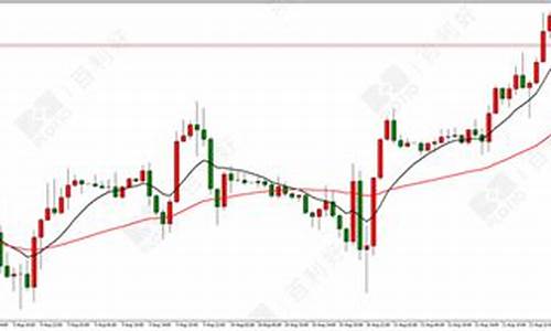 加息金价会怎么样_加息减弱金价顺利突破