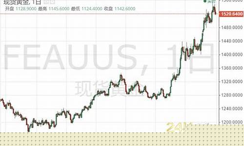 今日国际贸易_贸易消息金价分析
