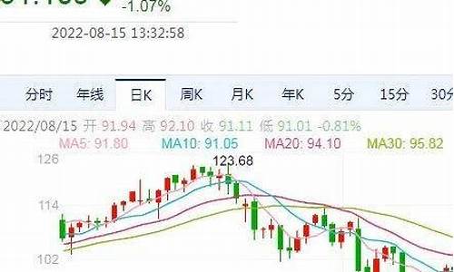 玉环今日油价92汽油_玉环油价今天报价
