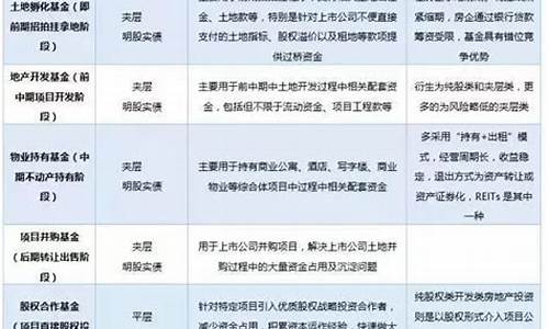 地产基金行业前景如何_地产基金价值分析