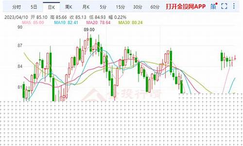 油价涨利好化工板块股票_油价化工板块有哪些