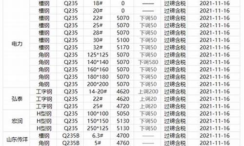 建材五金价格多少一吨_建材五金价格多少一吨合适