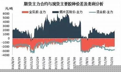 金价波动因素_两大因素主导金价走势趋势