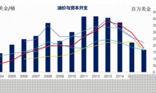 页岩油价格对比中国石油_页岩油 油价