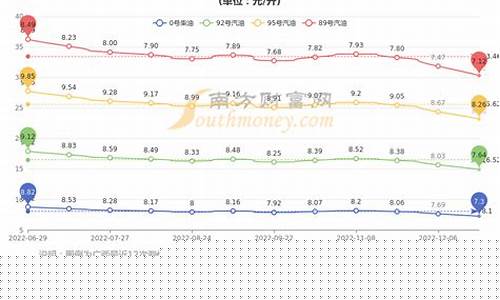 广西油价查询网_广西油价走向分析