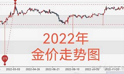 2022金价最高的多少_金价最高2020