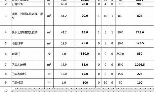 临沂家具五金配件批发_临沂装修五金价格