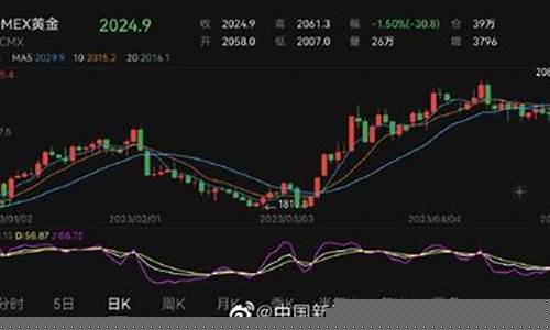 金价屡次刷新纪录_金价更新时间