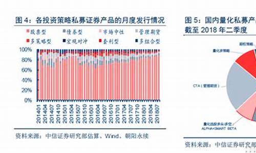 量化基金中常见的术语_量化基金价值投资