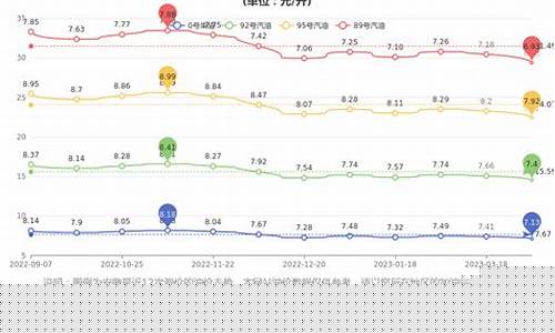 安徽安庆92号汽油价格_安徽安庆95油价