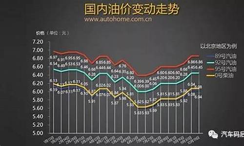 邯郸油价95今日价格_2019年邯郸油价表