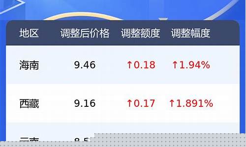 全国95实时油价_95油价格
