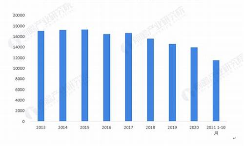 2022年2月底柴油价格_21年2月柴油价格