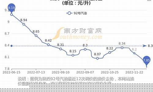 吐鲁番92号油价_吐鲁番今日油价格多少钱