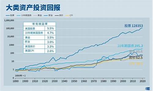 股票基金价值分析_股票基金分析报告