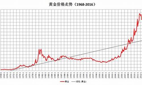 美元打压金价走势分析最新_美元打压金价走势分析
