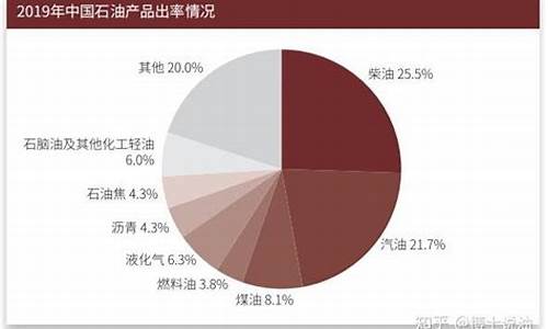 国内炼油厂价格_中国炼油加工油价