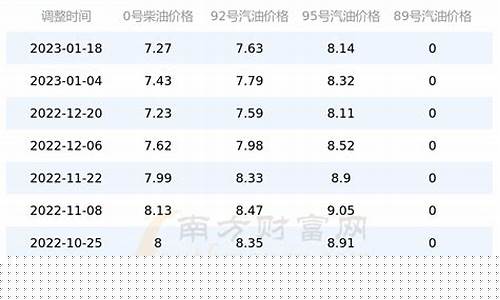 许昌中石油油价_河南许昌石化油价