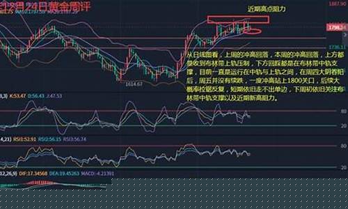 下周金价调查_下周金价回落时间