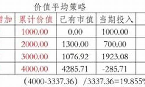 基金价值平均策略计算_如何计算基金均价
