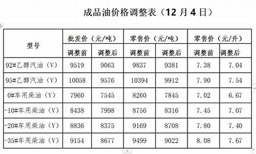 发改委执行油价文件_发改委油价调价机制