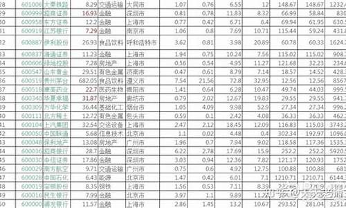 中证50基金价格是多少_中证50基金价格