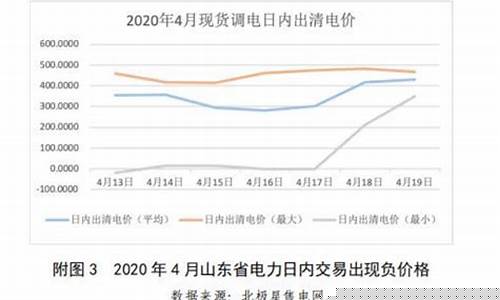 负油价导致的后果_负电价与负油价的区别
