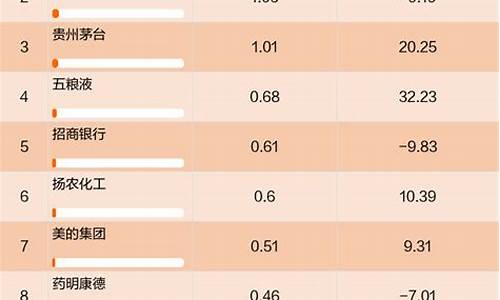 易方达磐恒009248_易方达磐恒基金价格