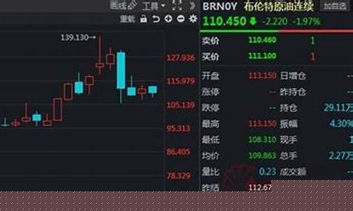 乌克兰局部战争油价暴涨_乌克兰俄罗斯战争 石油