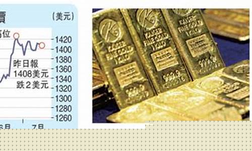 金价突破1410美元_金价美元今日价格国际黄金价格