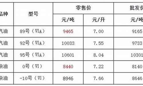 金华油价还要涨吗_金华汽油