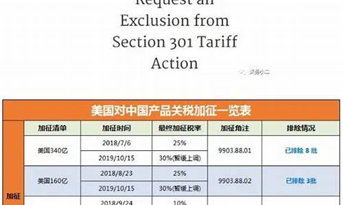 美加征关税贸易金价_对美贸易加征关税