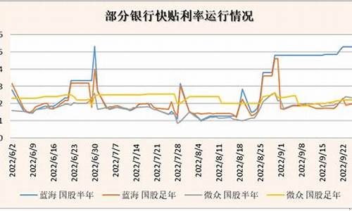 央行降价金价原因是什么_央行降价金价原因