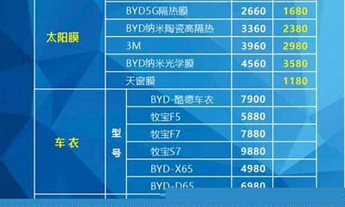 汽车配件镀金_汽车装饰件镀金价格表