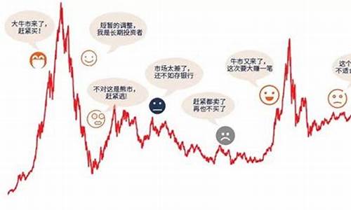 基金的价格是怎么波动的_基金价格波动区间