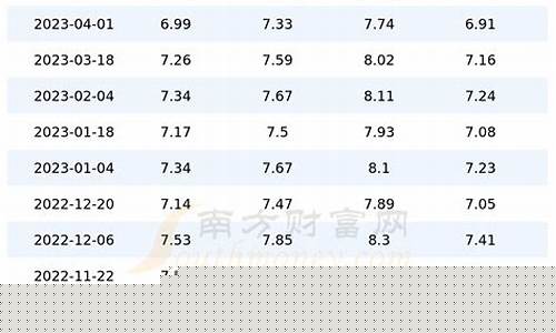 陕西油价走势图_陕西地方油价分析