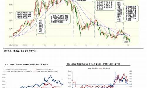 2011国际油价回顾_2011年国际油价走势