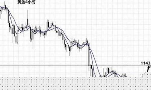 金价反弹1144_金价反弹未能顶破2000关口
