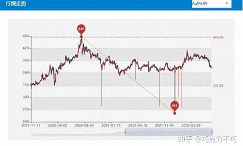 国际金价周日几点开盘_周末国际金价交易吗